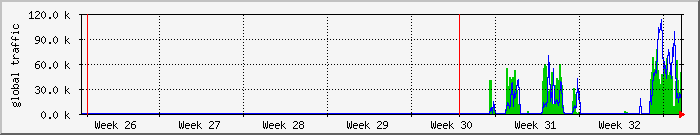 month